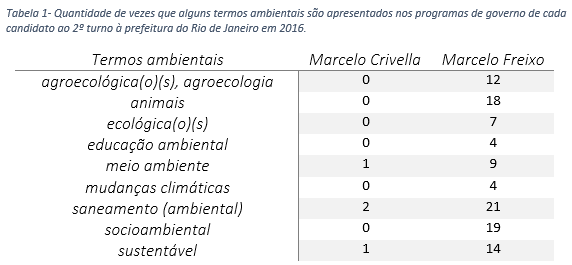 tabela