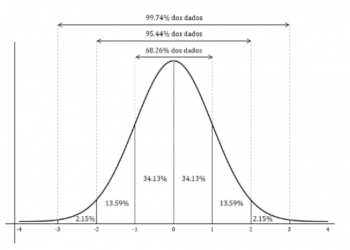 Limnologia na prática: seja você mesmo um limnólogo!